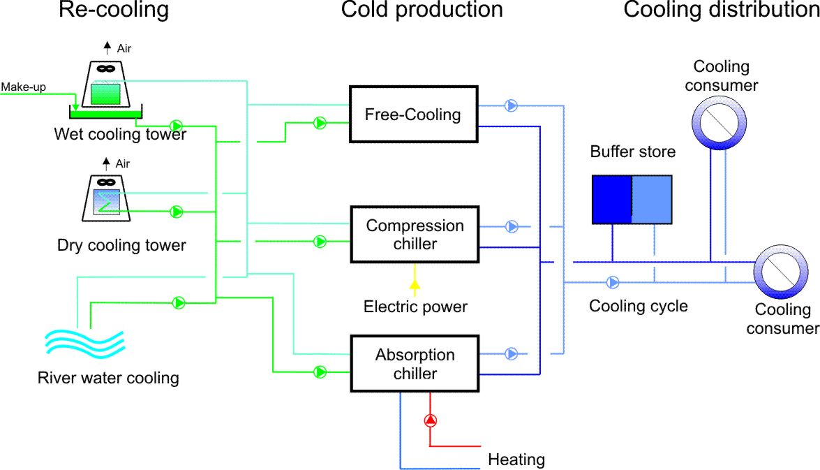 Fig1 Cold scheme