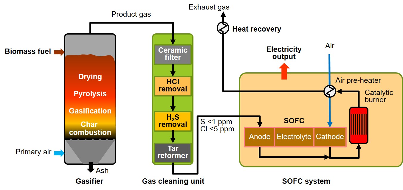 Fig2 SOFC schematic